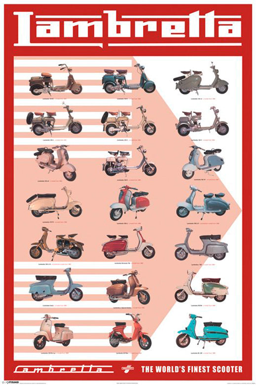 LAMBRETTA EVOLUTION POSTER